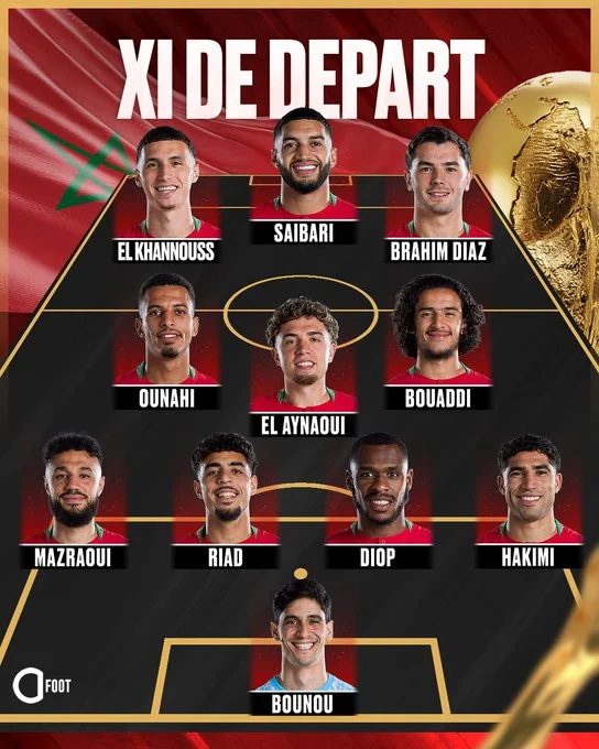 تعرف على تشكيل أسود المغرب