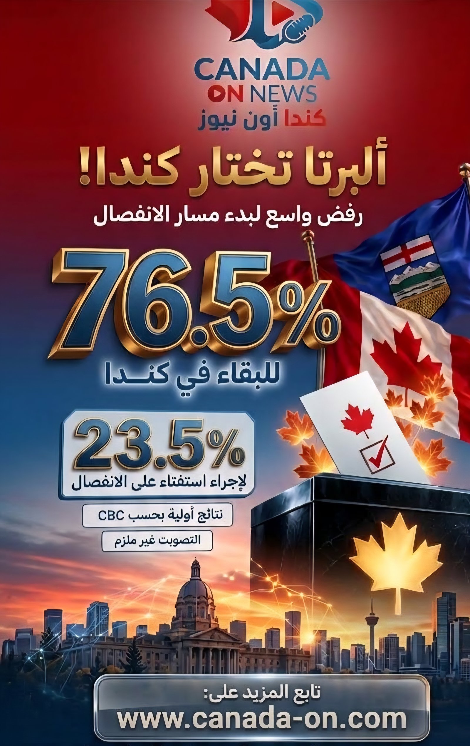 77 % من النتائج الأولية ..  "ألبرتا اختارت كندا "